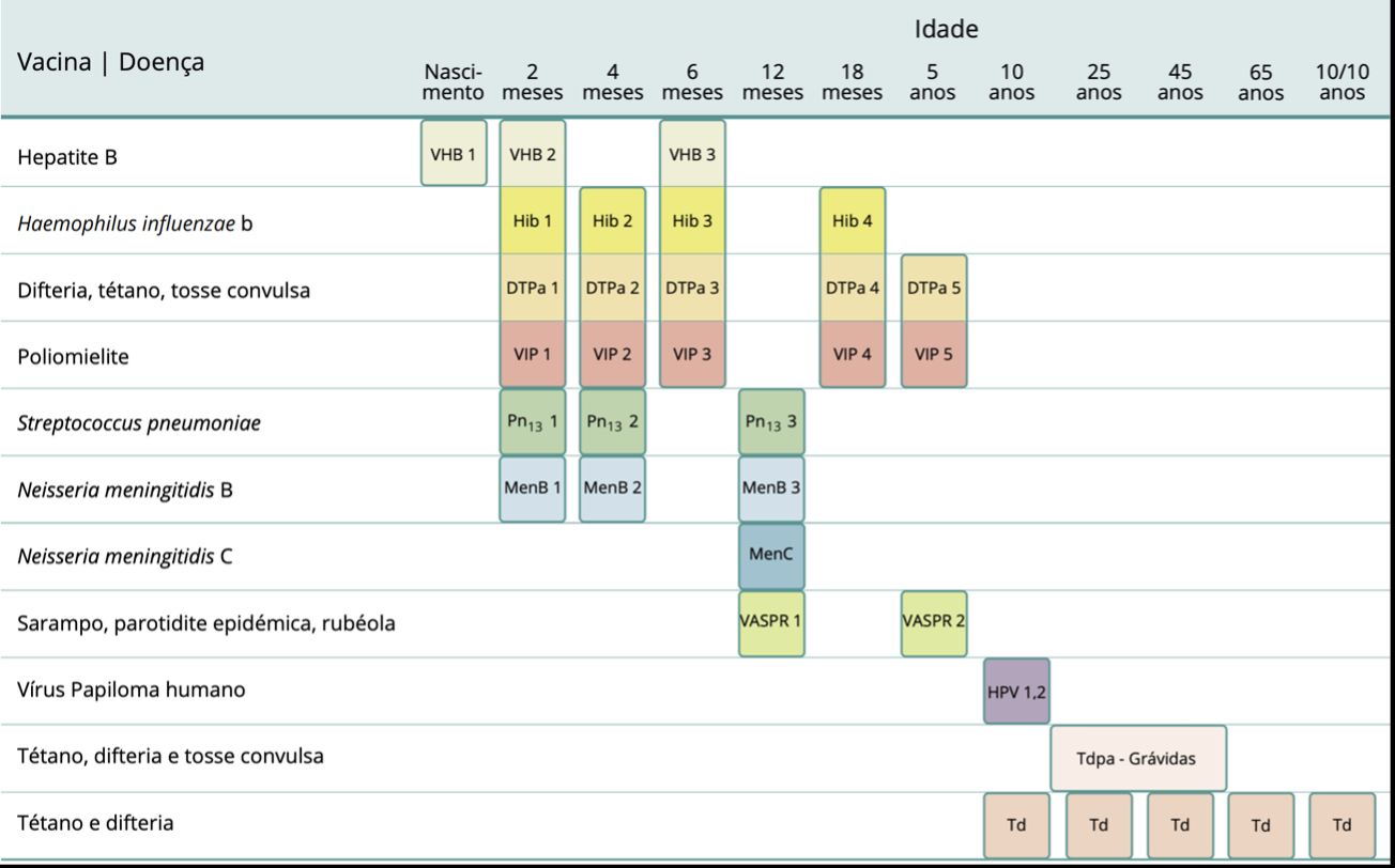 Plano Nacional de Vacinação